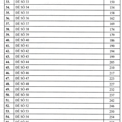 Tuyển Tập Đề Kiểm Tra Môn Ngữ Văn 8 Bồi Dưỡng Học Sinh Giỏi (Theo Cấu Trúc Mới) 