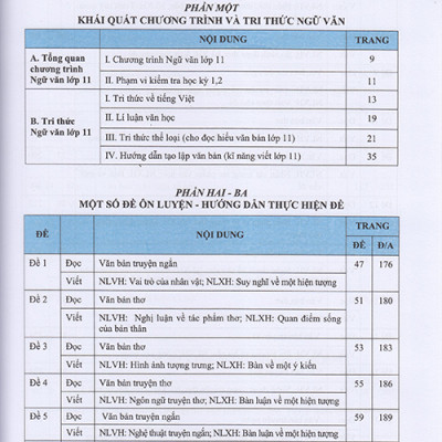 Sách - Hướng dẫn ôn tập môn Ngữ văn 11 - 43 Đề tự luận Đọc - Viết (Theo định dạng đề thi mới của Bộ Giáo dục và Đào tạo)