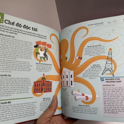 (In màu toàn bộ) (Bìa cứng) HIỂU HẾT VỀ CHÍNH TRỊ: HOW POLITICS WORKS- DK – Tiểu Vũ dịch – NXB Thế giới – Nhã Nam 