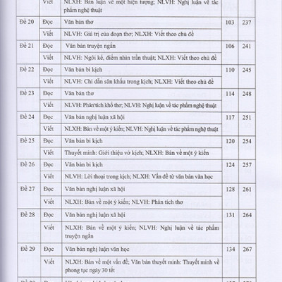 Sách - Hướng dẫn ôn tập môn Ngữ văn 11 - 43 Đề tự luận Đọc - Viết (Theo định dạng đề thi mới của Bộ Giáo dục và Đào tạo)