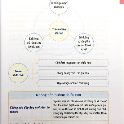 Hiểu Lòng Con Trẻ - Con Mong Điều Gì Nhất Ở Cha Mẹ?
