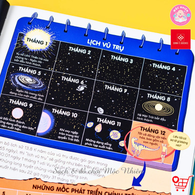 Sách Bách khoa thư bằng đồ họa - Britannica