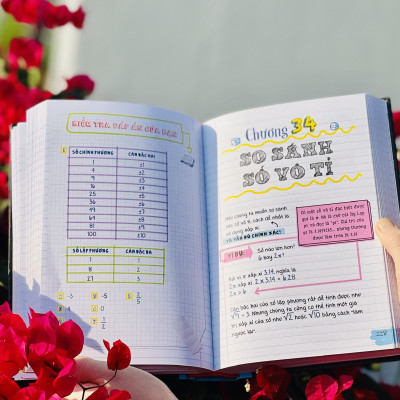 Sách - Sổ Tay Toán Học ( Tiếng Việt ), Tổng Hợp Kiến Thức Toán Học Từ Lớp 4 Đến Lớp 9