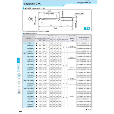 Mảnh dao khoan DRC D9.0 Kyocera Model DC0900M-SC PR0315,mảnh dao khoan nhật giá rẻ