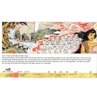 Sách - Lược Sử Nước Việt Bằng Tranh - SBOOKS