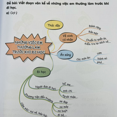 Sách - Vở tập làm văn lớp 2 tập 1+2 (Kết nối tri thức với cuộc sống)