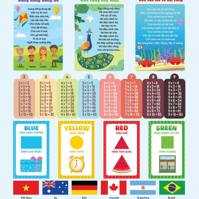 Bảng Âm Thanh Chữ Cái Tiếng Việt