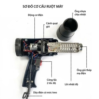 Máy Khò Nhiệt Đa Năng – Dán Decal, Màng Co Đóng Gói, Mẫu Mới Chất Lượng Cao