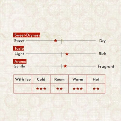 Sake Nhật Bản agata Sasanokawa Ginjo Chai 720ml