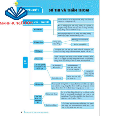 Sách - Củng Cố Và Ôn Luyện Ngữ Văn Lớp 10 - Theo chương trình GDPT mới.