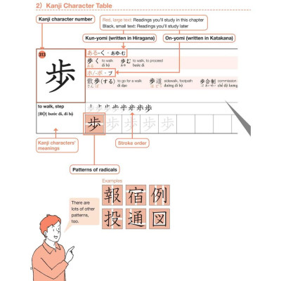 Sách Combo 500 Chữ Kanji Cơ Bản Vol.1 + Vol.2 (kèm CD) First News