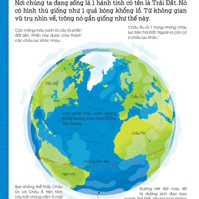 Thế Giới Trong Tay Em - Vòng Quanh Trái Đất