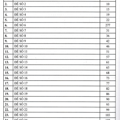 Tuyển Tập Đề Kiểm Tra Môn Ngữ Văn 8 Bồi Dưỡng Học Sinh Giỏi (Theo Cấu Trúc Mới) 