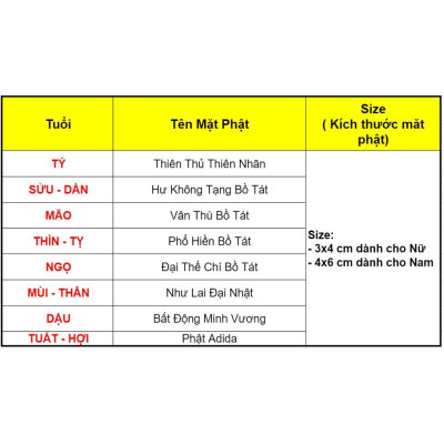 Mặt dây chuyền phật bản mệnh 12 con giáp đá mắt hổ 5A