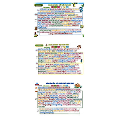 Combo Bảng Âm Vần Bộ Chân Trời Sáng Tạo, Kết Nối Tri Thức, Cánh Diều Và Phép Cộng Phép Trừ Trong Phạm Vi 10 (Bộ 3 Bảng) (ABB)