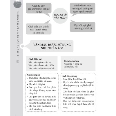 Những Bài Văn Mẫu Lớp 8 (Tập 2)