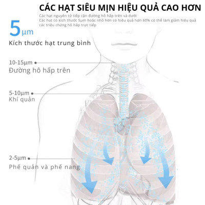 Máy Xông Khí Dung Cầm Tay Kachi YS35: Giải Pháp Hô Hấp Linh Hoạt Mọi Lúc, Mọi Nơi - hàng chính hãng