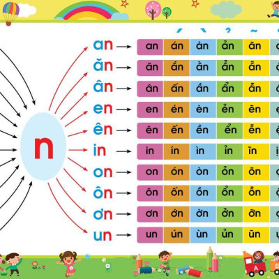 Tập đánh vần tiếng Việt 4 6 tuổi - Theo sơ đồ tư duy - Phiên Bản Điện Tử 4.0