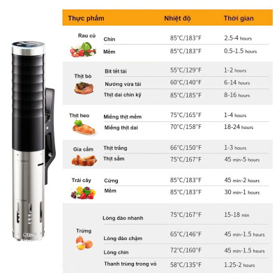 Máy nấu chậm Sous vide dùng cho gia đình thương hiệu Mỹ cao cấp BioloMix SV-9002 - Hàng nhập khẩu