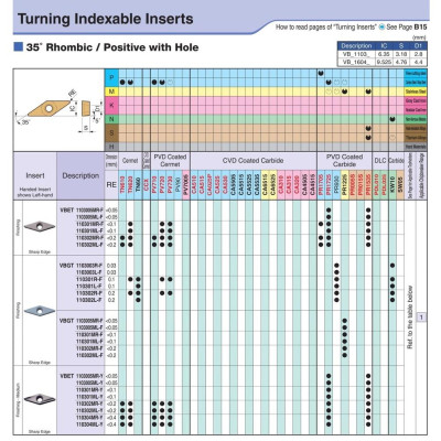 Mảnh dao tiện lỗ phủ PVD Kyocera Model VBGT110301R-Y PR930