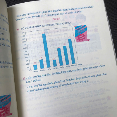 Sách: Giải Bài Tập Toán Lớp 4 - Tập 2 (Biên Soạn Theo Sách Giáo Khoa Kết Nối Tri Thức) 