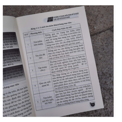 Sách - Combo Giao Tiếp Chuyên Nghiệp Để Bán Hàng Thành Công (ML)