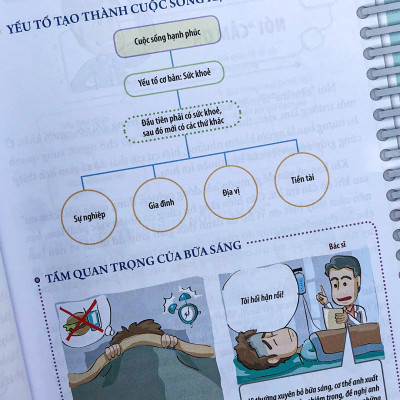 Sách: 3 Giờ Làm Hết Việc Một Ngày – Phong Cách Làm Việc Của Người Thành Công