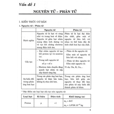 Hóa Học Nâng Cao - Bồi Dưỡng Học Sinh Khá, Giỏi Các Lớp 8-9 (Dùng Chung Các Bộ SGK Hiện Hành)