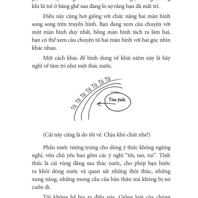 Thiền Cho Người Năng Động Và Hoài Nghi