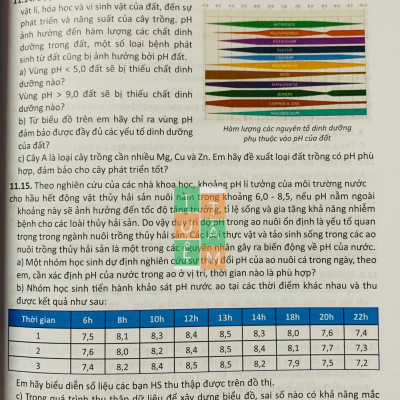 Sách - Bài tập cơ bản và nâng cao Khoa học tự nhiên 8