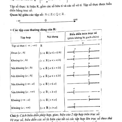 Bí Quyết Đạt Điểm 10 Kiểm Tra Định Kì Môn Toán Lớp 10