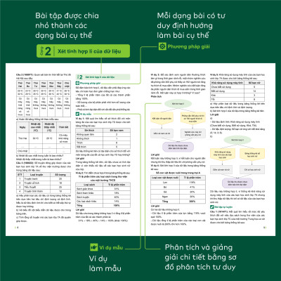 Sách – Đột phá tư duy Toán 8  – Dùng chung cho các bộ SGK  – Chương trình mới