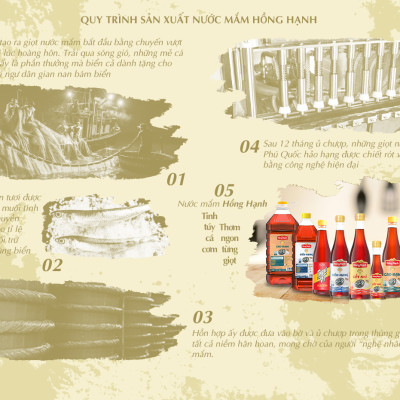 Nước mắm truyền thống Phú Quốc Hồng Hạnh Cao Đạm 20 độ đạm, dung tích 1,9 lít - Nêm ướp đậm đà