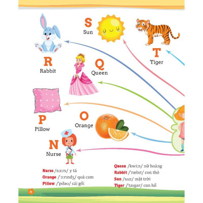 Sách - Tư Duy Ngôn Ngữ - Chinh Phục Từ Vựng Tiếng Anh Minmap - Minh Thắng