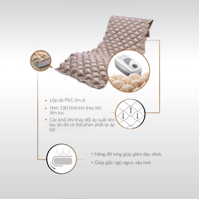 Đệm Chống Loét	Lattice Yuwell