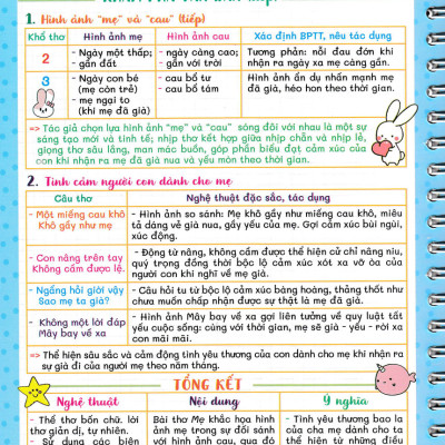 Notebook Ngữ Văn 7 - HA