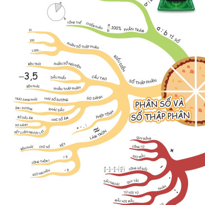 Sách - Đột Phá Tư Duy Toán 6 - Tập 2