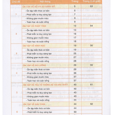 Sách - Ôn hè Toán 3 - Dành cho học sinh lớp 3 lên lớp 4 (Biên soạn theo chương trình GDPT 2018)