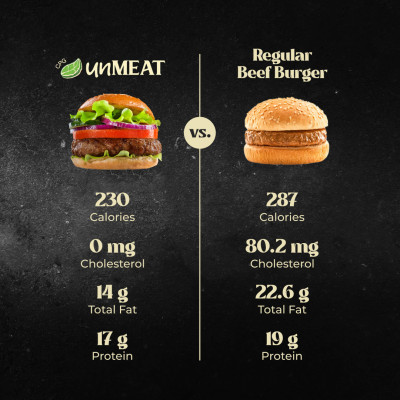 [Chay] Thịt Burger Chay Unmeat 200g - Nhập Khẩu Trực Tiếp Từ Philippines