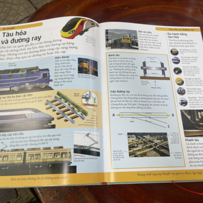 [BÁCH KHOA CHO TRẺ EM] – BÁCH KHOA CÔNG NGHỆ – MỞ MANG KIẾN THỨC KHƠI DẬY TIỀM NĂNG– tủ sách DK – Đông A – Bìa Cứng in màu toàn bộ