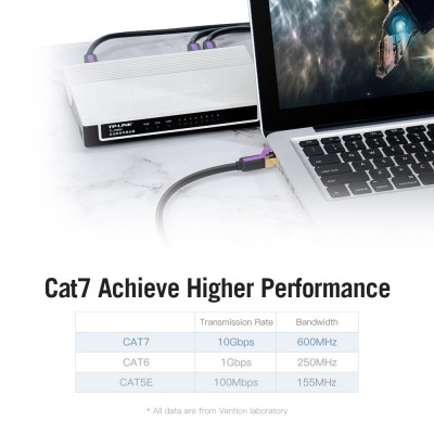  Cáp Ethernet Cáp xoắn mạ vàng Cáp mềm PVC cho văn phòng Nhà hàng Net Bar Khách sạn