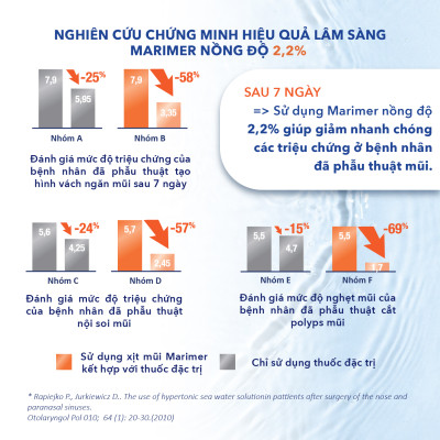 COMBO 2 CHAI XỊT MŨI MARIMER DAILY NASAL HYGIENE – VỆ SINH MŨI HÀNG NGÀY CHO NGƯỜI LỚN