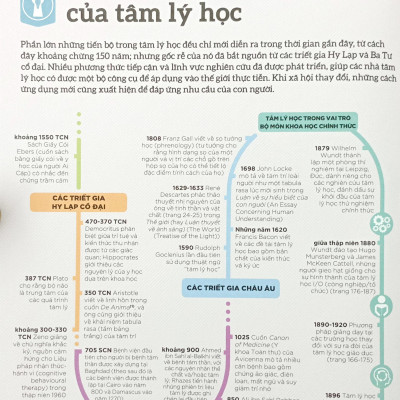 Sách - How Psychology Works - Hiểu Hết Về Tâm Lý Học - Bìa Cứng (Tái Bản 2025)