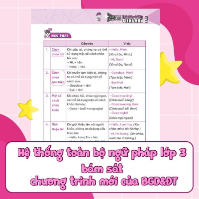 Sách - Luyện Chuyên Sâu Ngữ Pháp Và Bài Tập Tiếng Anh Lớp 3 - Chọn Lẻ 2 Tập - Megabook