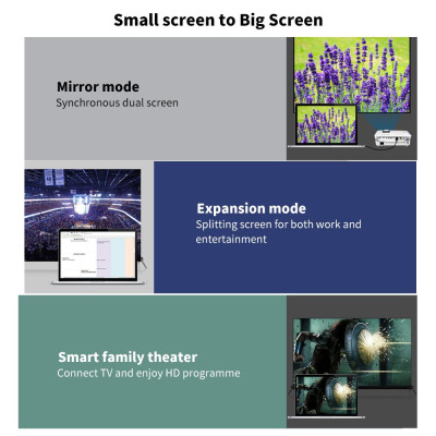  Cáp chuyển đổi Mini DP sang HD Cáp Mini Displayport HD 1080P cho giao diện Thunderbolt Cáp 1,5m / 4,92ft