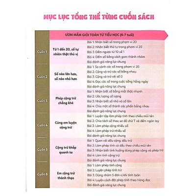 ƯƠM MẦM GIỎI TOÁN TỪ TIỂU HỌC - Tiểu học 5 – Cộng trừ khắp quanh ta