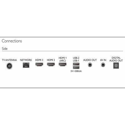 Google TV Philips 55 inch 4K UHD LED 55PUT7029 - Hàng Chính Hãng 