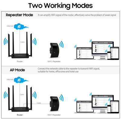 Bộ mở rộng phạm vi WiFi Bộ khuếch đại tín hiệu WiFi Tích hợp Anten kép AP & Bộ định tuyến Chế độ kép - Đầu cắm màu đen - Hoa Kỳ