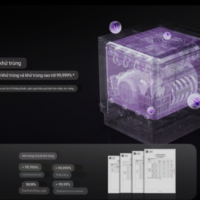 Máy Rửa Chén Bát Xiaomi Mijia S1 12 Bộ – Khử Trùng 99,9% Tiêu Thụ Nước Ít Hơn 85% Rửa Tay, Kết Nối App Xiaomi - Hàng Nhập Khẩu