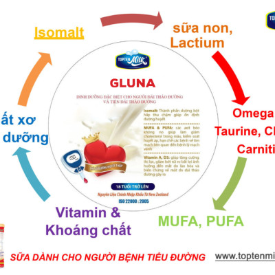 Sữa tiểu đường và đái tháo đường gluna 800g TOPTEN milk MilkMilk